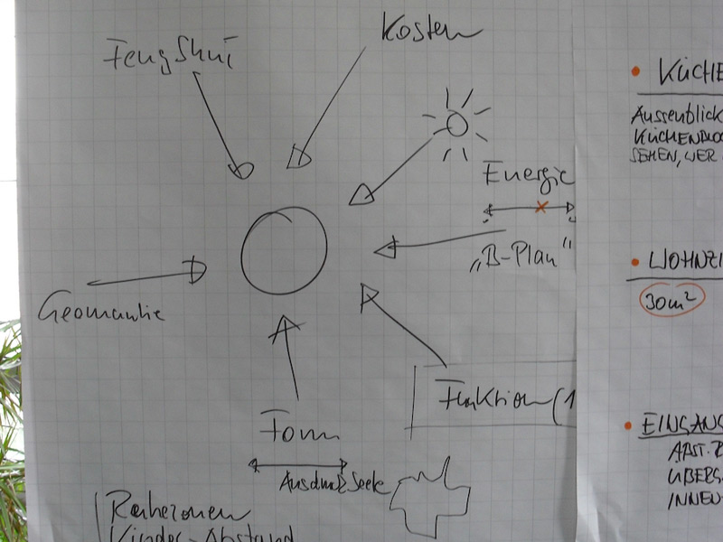 Feng Shui Neubau Planung